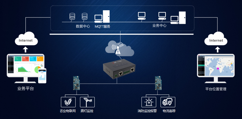 物联网之火&mdash;&mdash;lora前世今生,组网结构,典型应用场景有哪些?