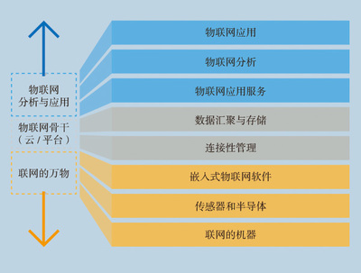 物联网驱动数字化转型&ndash; 华为期刊