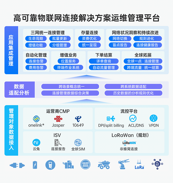 万佳安携手腾讯云兔达成战略合作 推出高可靠物联网连接解决方案